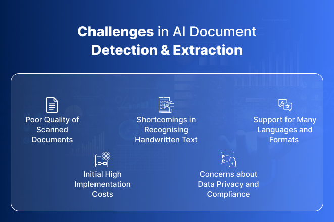 Graphic outlining key challenges in AI document detection and data extraction, including poor scan quality, difficulty with handwritten text, multilingual support, high implementation costs, and data privacy compliance—focusing on obstacles to extracting data from documents using AI.
