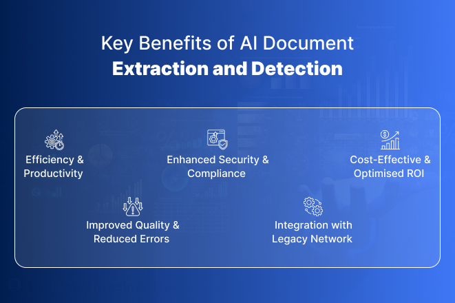 Infographic showing benefits of AI-based data extraction from documents, including increased efficiency, reduced errors, enhanced security, legacy system integration, and cost-effective ROI, highlighting advantages of automating document processing with AI.