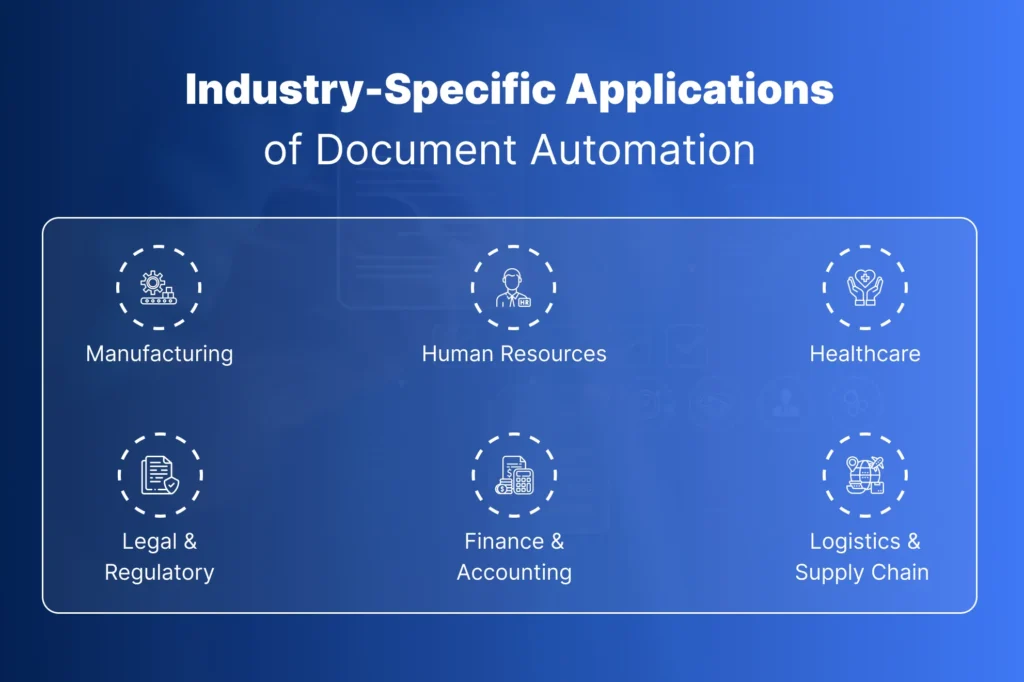 Graphic showing document automation applications across industries like manufacturing, HR, healthcare, legal, finance, and logistics—highlighting automation anywhere documentation benefits for sector-specific workflows.