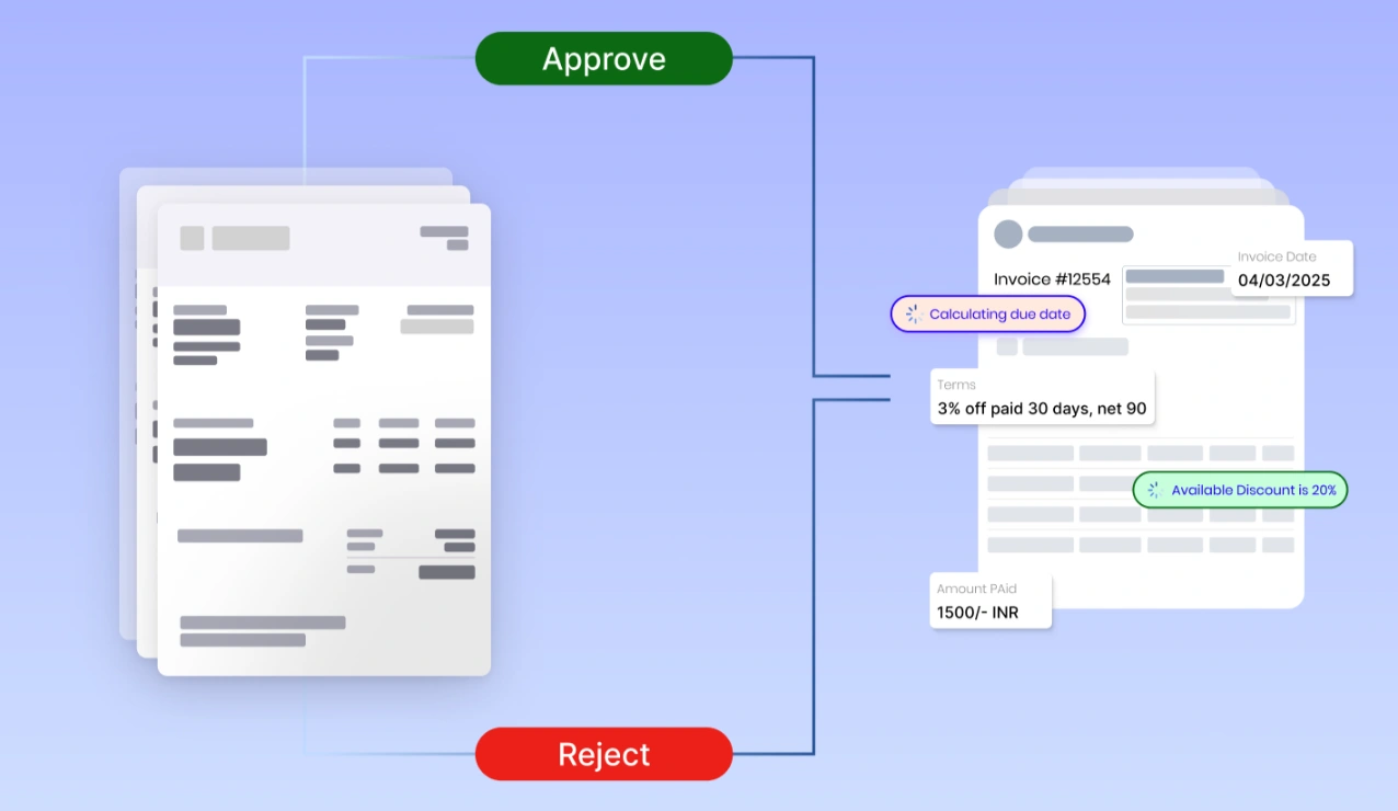 Automated invoice processing flow showing extracted invoice details like amount, terms, and date being routed for approval or rejection, enabled by AI-based invoice data capture and extraction software.