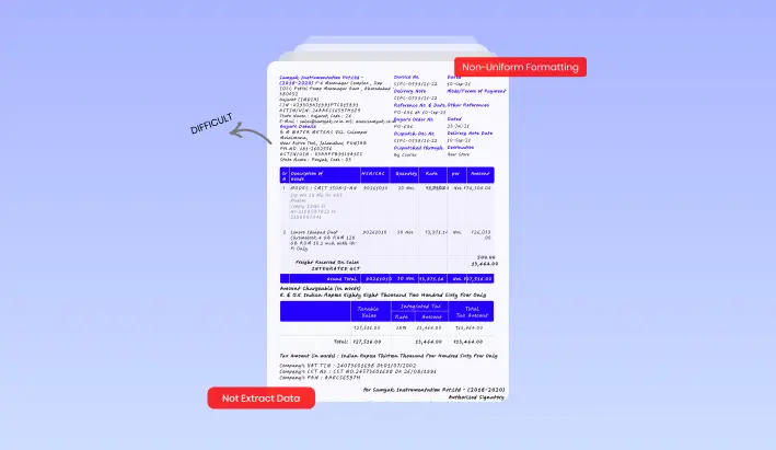 Business documents use different layouts, fonts, and styles, making data extraction from Word documents difficult. Inconsistent formatting causes rule-based systems to fail when extracting key details like dates, totals, or customer information.
