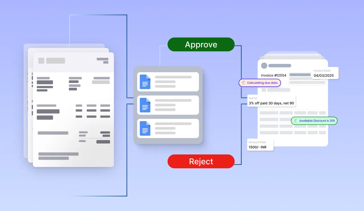 Illustration of an approval workflow interface showing invoice review, due date calculation, available discounts, and approval or rejection options, highlighting streamlined decision-making in an approval workflow application.
